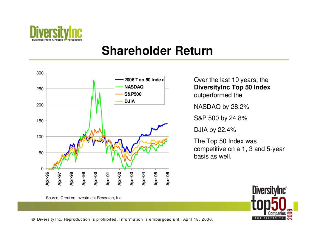 Diversity investing chart