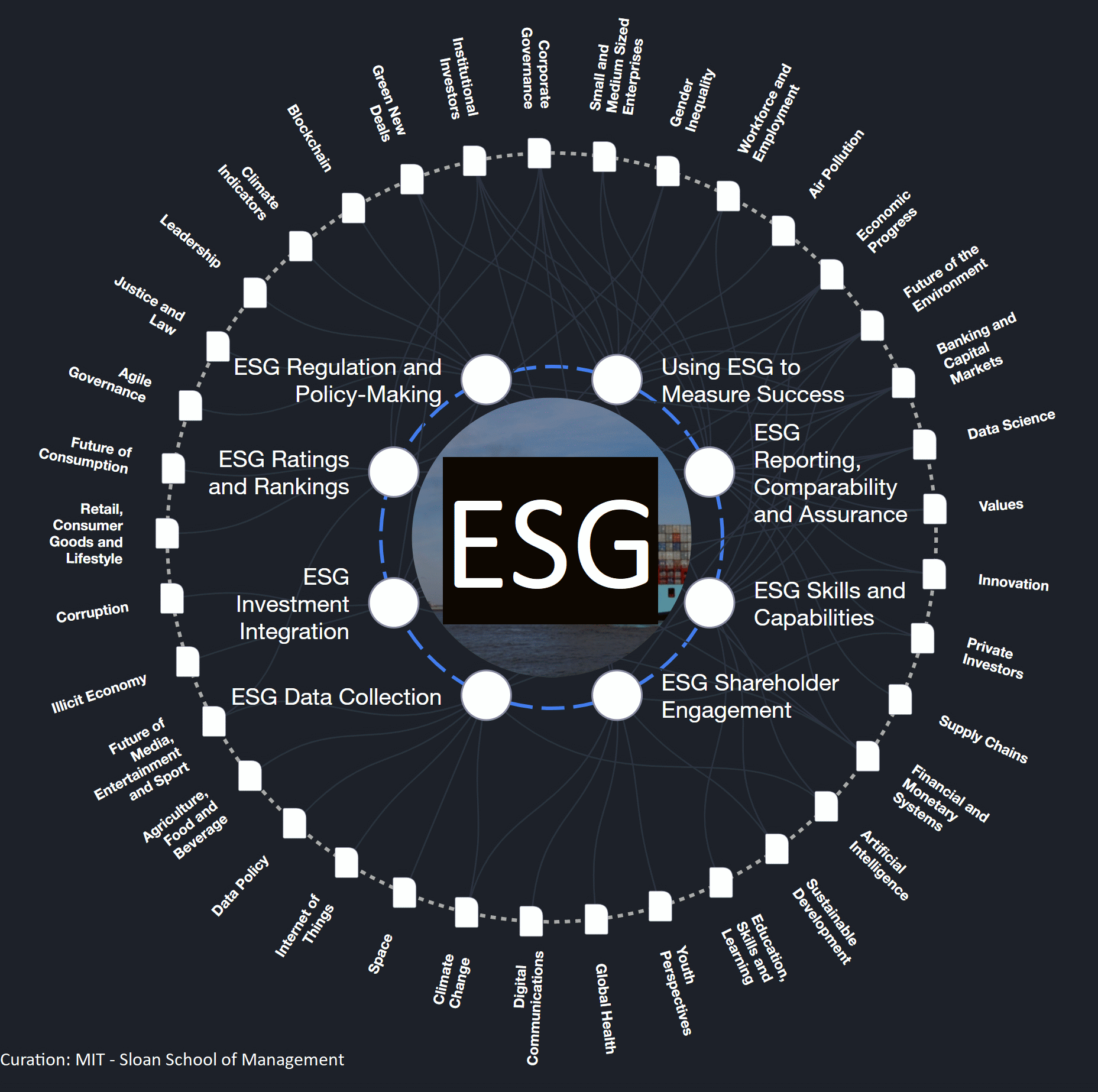 ESG Map