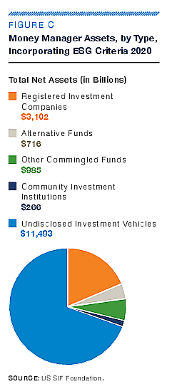 Creative Investment Research ESG