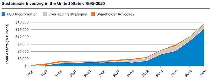 Creative Investment Research ESG